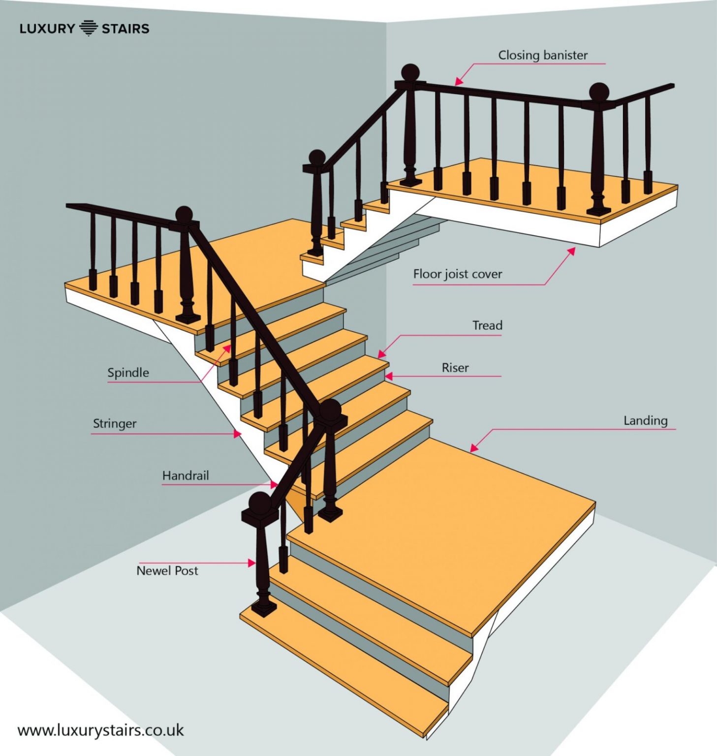 Building regulations - Luxury Stairs - bespoke stairs